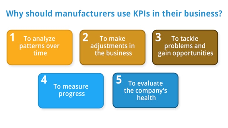 Use KPIs to fuel your business growth
